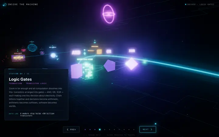 Screenshot: Inside the Machine
